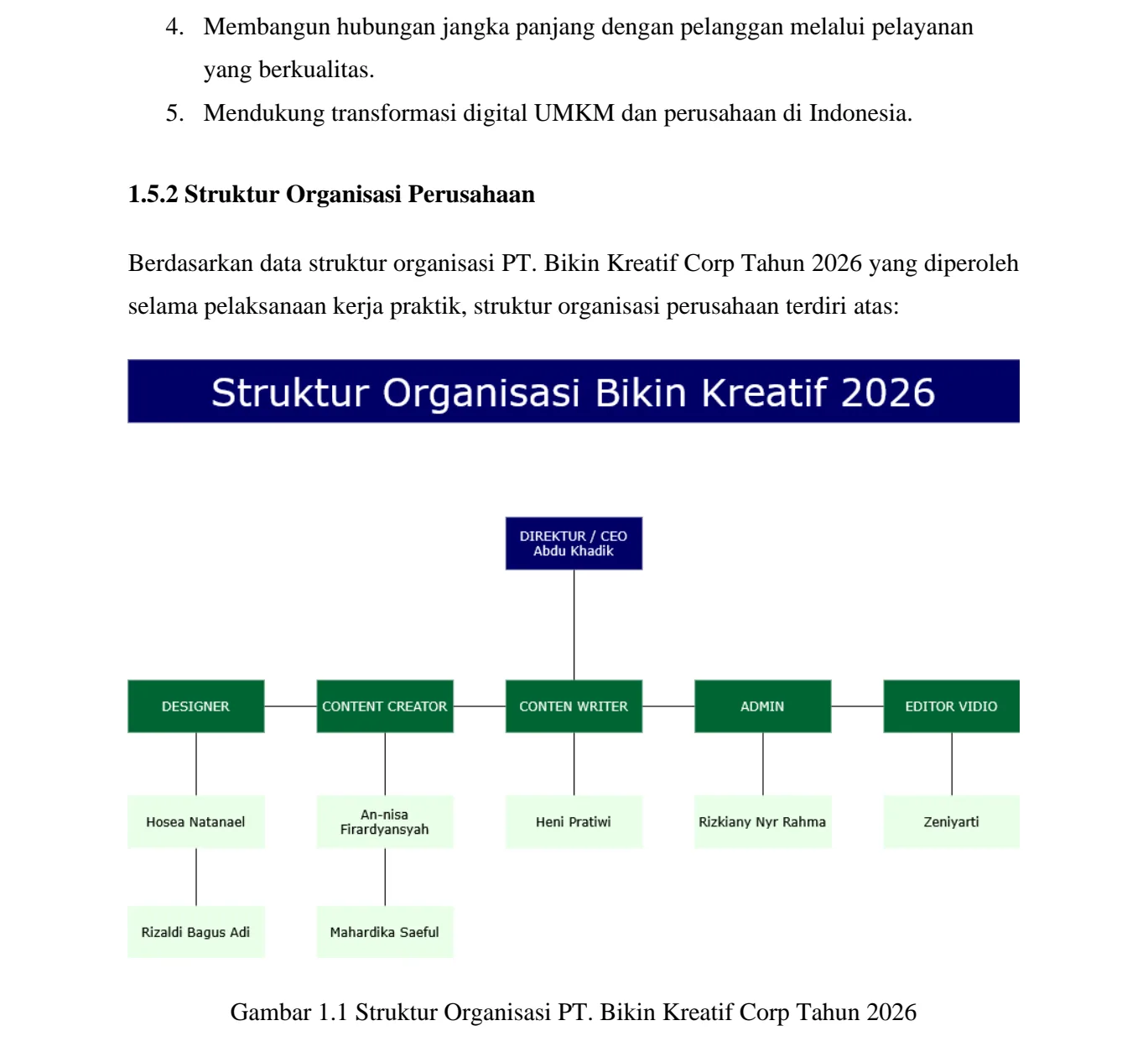 Struktur organisasi PT. Bikin Kreatif Corp tahun 2026
